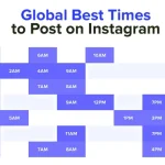 best time to post on instagram