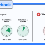 Best Time to Post on Facebook for Maximum Engagement