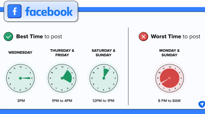 Best Time to Post on Facebook for Maximum Engagement