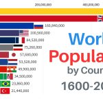 how many people are in the world 2023