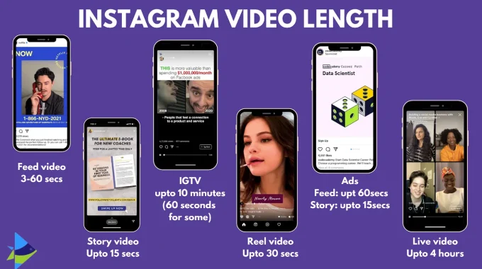 How Long Can Instagram Reels Be?