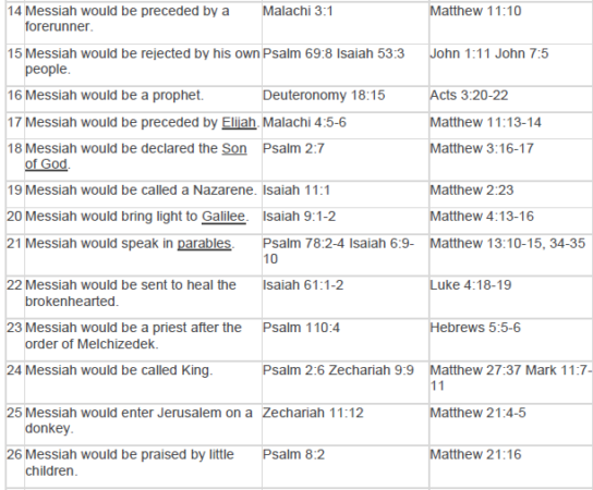 Understanding the 322 Messianic Prophecies and Their Impact on Faith