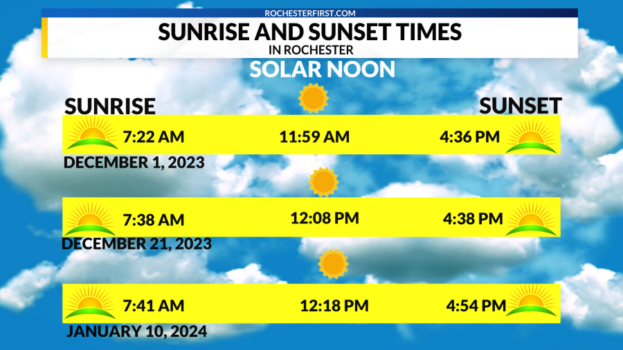 Sunset Time in Dehradun, India on March 13, 2025