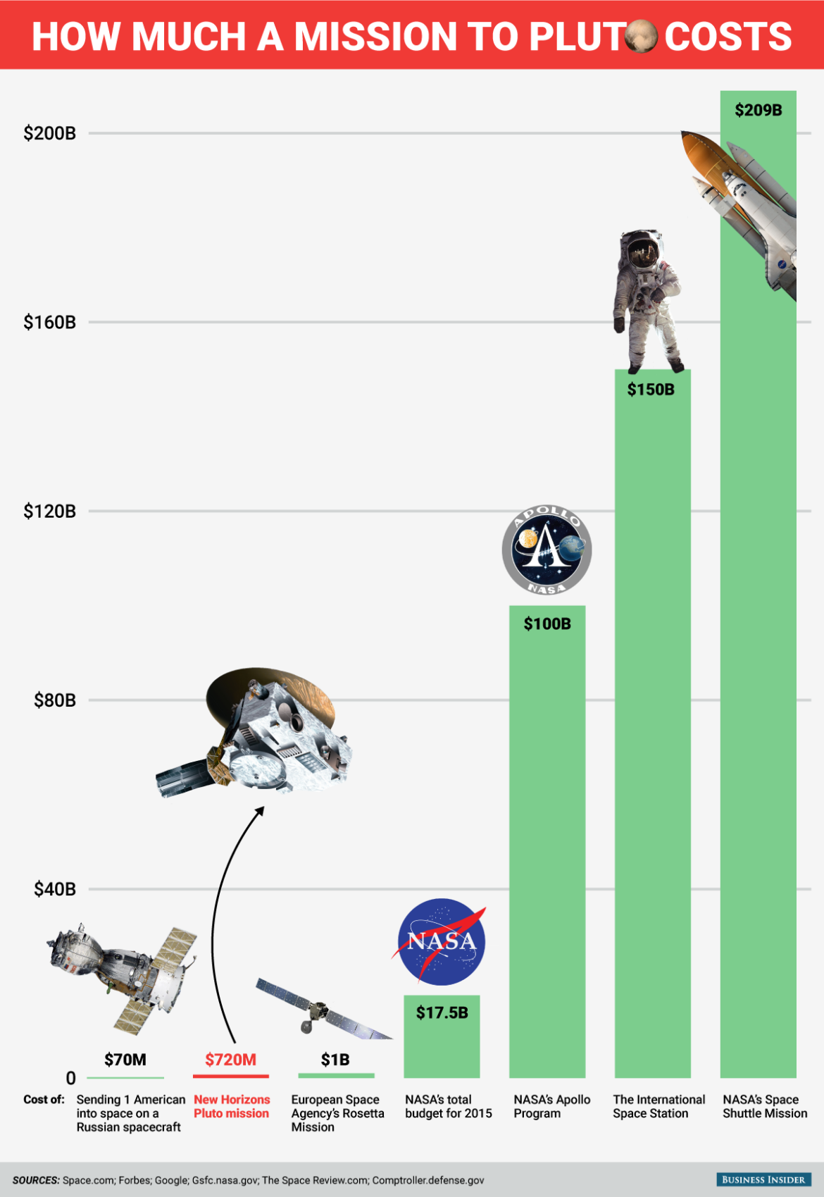 How Much Does Advertising on Pluto TV Cost in 2025? Find Out Now!