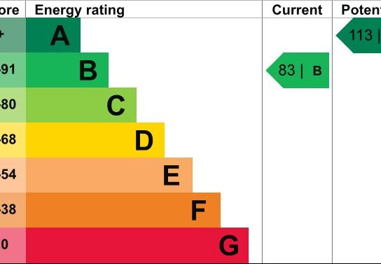 Generate the following for ‘what is standard assessment procedure’:  A meta title with a character length between 50 to 60 characters and meta title should start with ‘what is standard assessment procedure’. A meta description with a character length between 150 to 160 characters and meta description should start with ‘what is standard assessment procedure’. 5 meta keywords, using commas in a single line and all in lowercase. An H1 heading with a character length between 60 to 80 characters, distinct from the meta title.