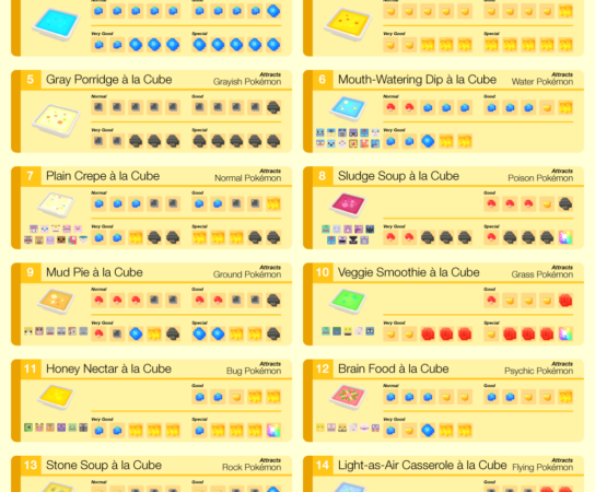 Explore the Ultimate Cooking Guide for Pokémon Quest Recipes and Tips